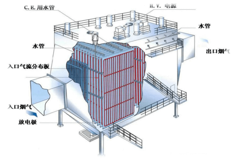 金屬極板濕式電除塵器