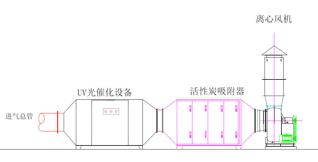 活性炭吸附箱應(yīng)用工藝流程