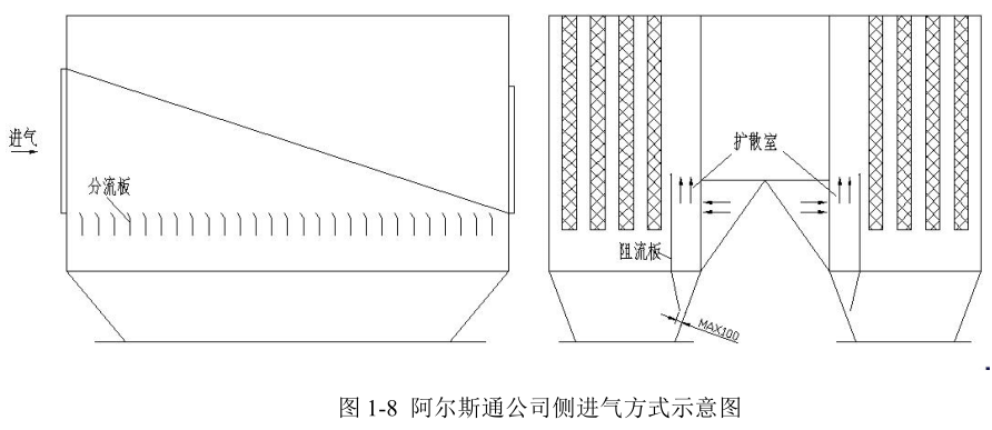 阿爾斯通側(cè)進(jìn)氣方式示意圖