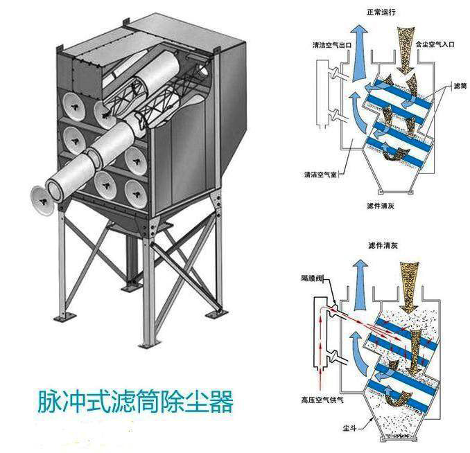 脈沖式濾筒除塵器