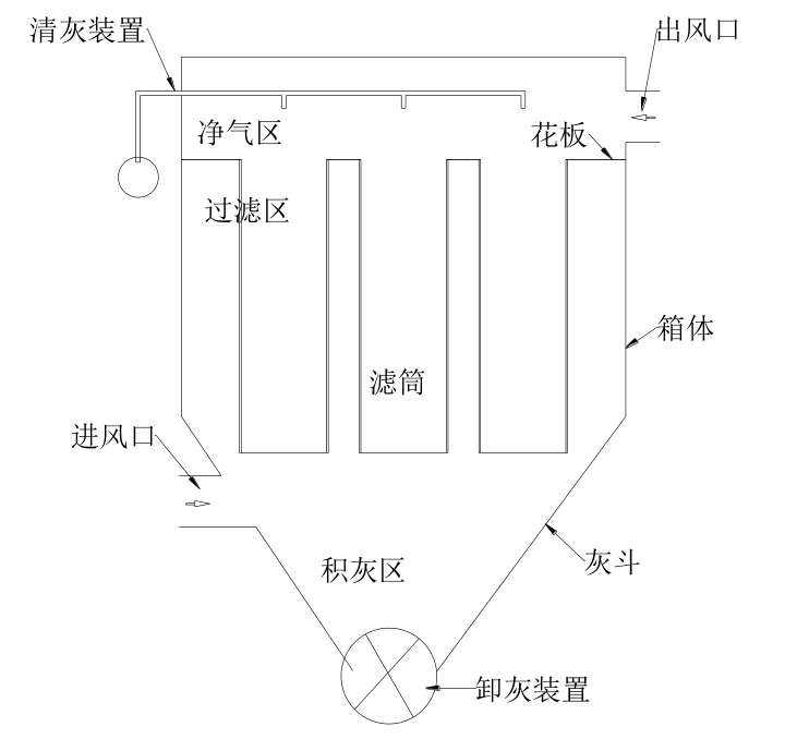 干式過(guò)濾除塵器