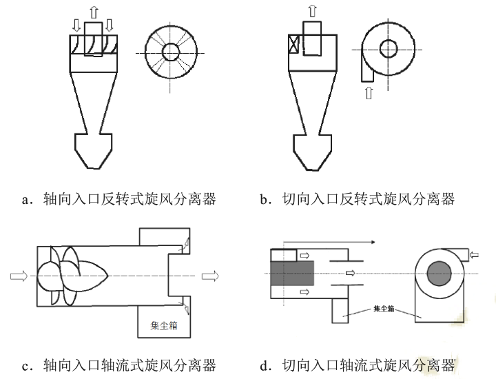 旋風(fēng)分離器結(jié)構(gòu)圖