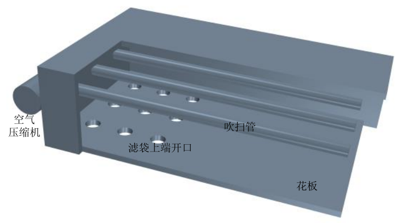 脈沖噴吹系統(tǒng)