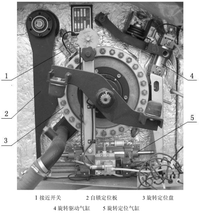 旋轉(zhuǎn)定位裝置