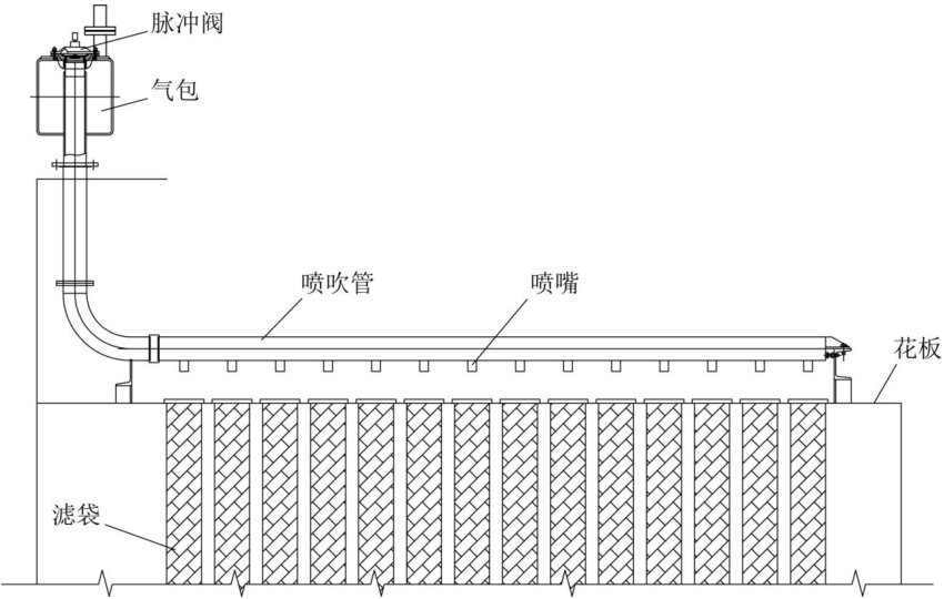 脈沖清灰系統(tǒng)
