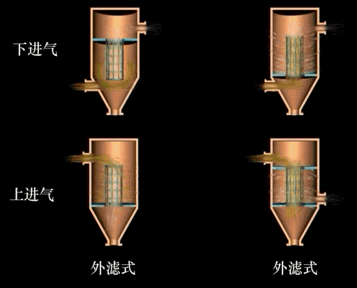 空氣過(guò)濾器