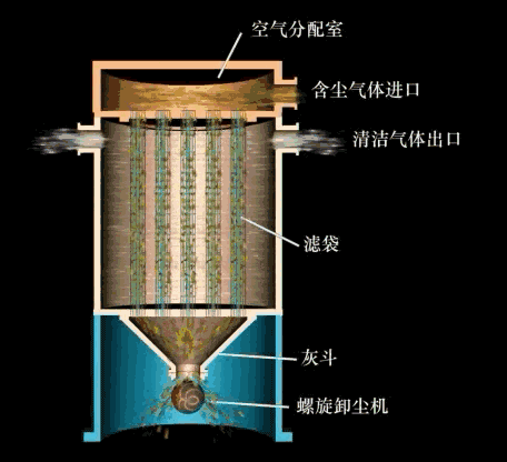 空氣過(guò)濾器