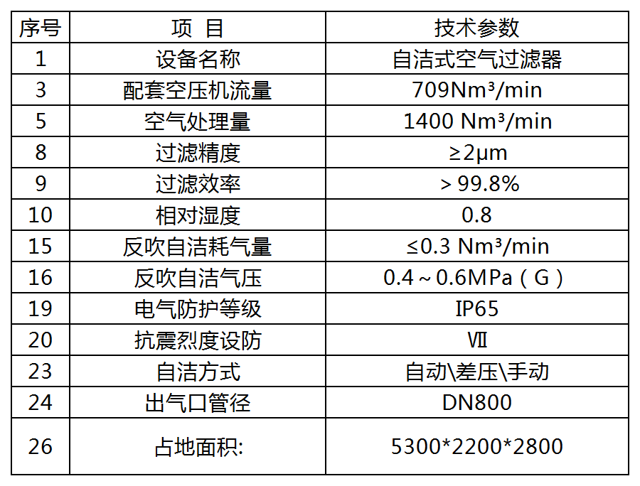 自潔式空氣過濾器參數(shù)